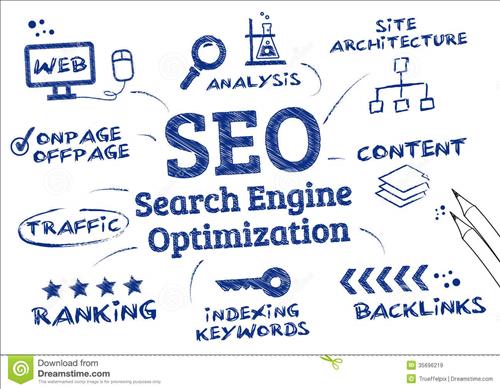 Các yếu tố cần tối ưu SEO tăng thứ hạng web