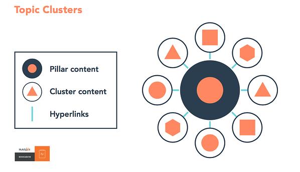 090500 content topic cluster