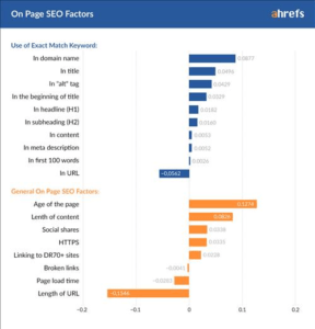 Các yếu tố SEO Onpage