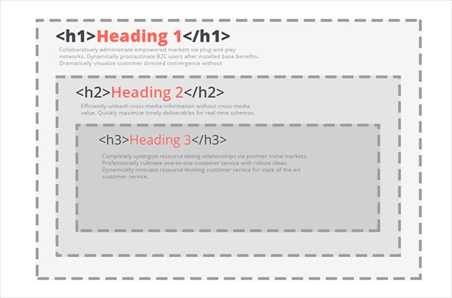 090540 heading content structure