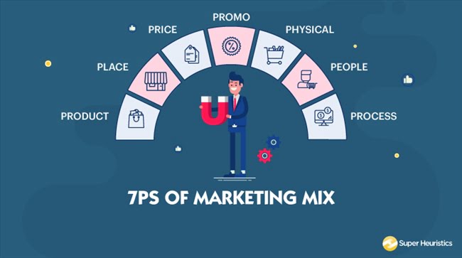 Mô hình 7p trong marketing mix
