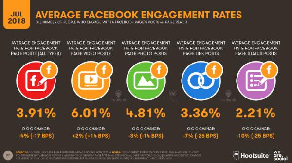 090924 group facebook engage rate