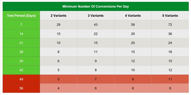 090950 cro variants testing