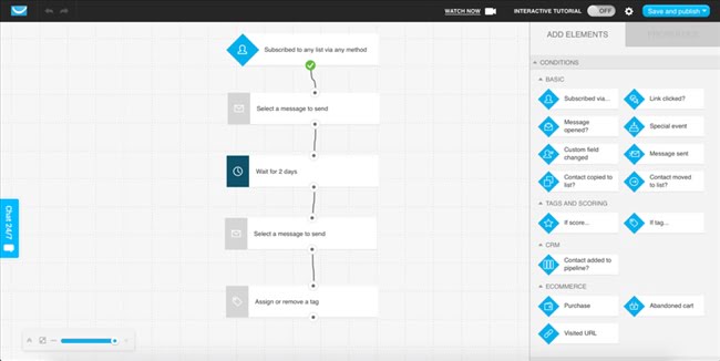 091040 getresponse automation marketing