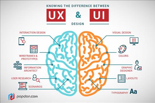 100301 ux ui xu huong seo 2018