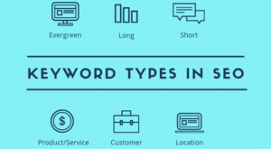 100410 keyword types