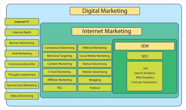 100717 digital marketing overview