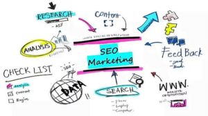 100734 seo marketing