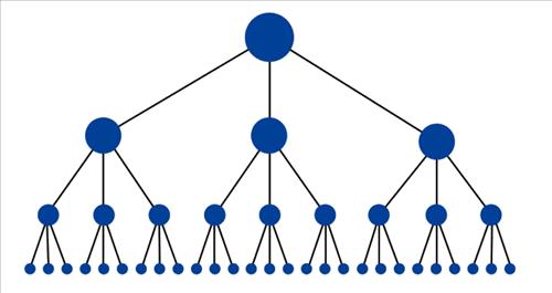 Mô hình lý tưởng: Xây dựng Internal link theo mô hình kim tự tháp