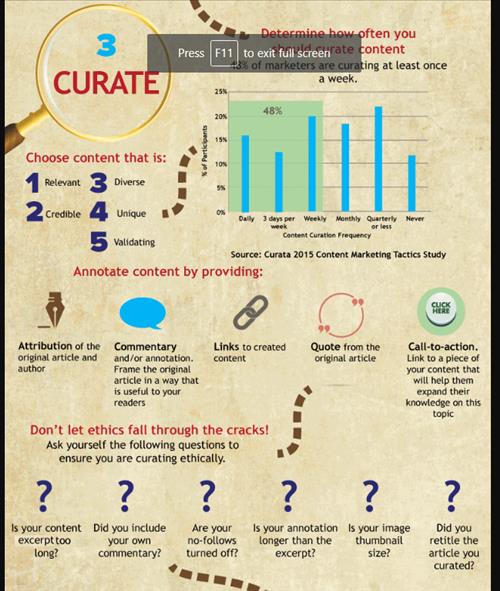 110311 content curation curate