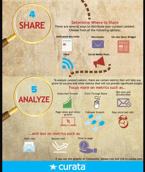 110336 content curation step4 share