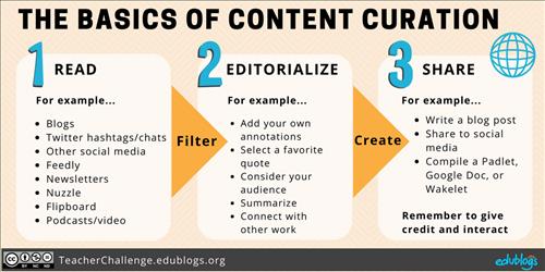 110338 content curation basics