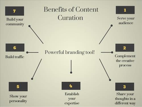 110353 loi ich content curation