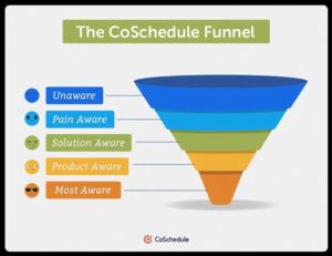 Marketing Funnel