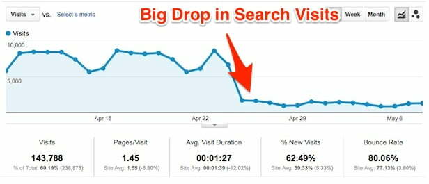 110645 disavow links khi traffic drop