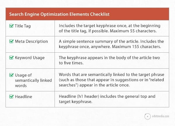 110733 checklist content cho seo 1