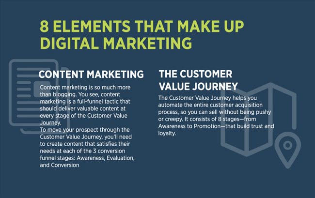 110833 digital marketing content journey