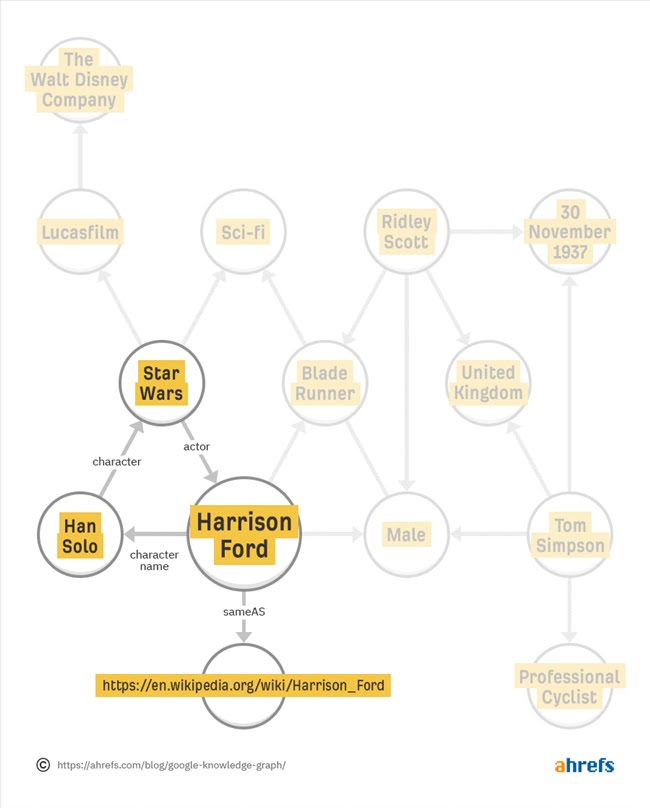 110902 brand entity relationship