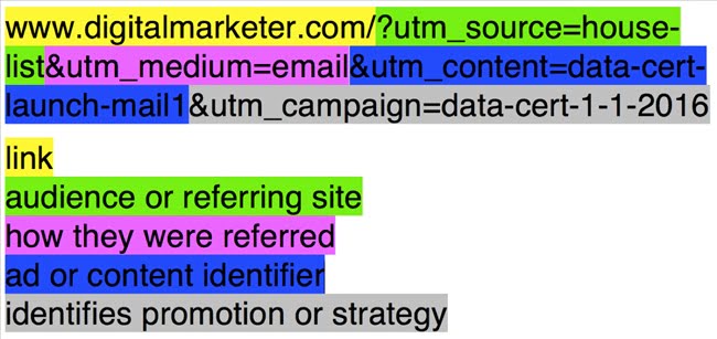 110908 data analystics utm