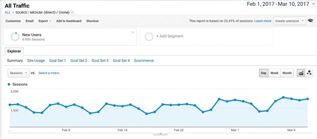 110909 data analystics tofu traffic