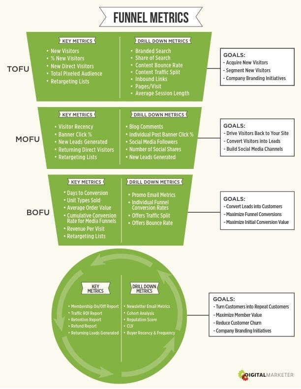 110910 data analystics funnel metrics