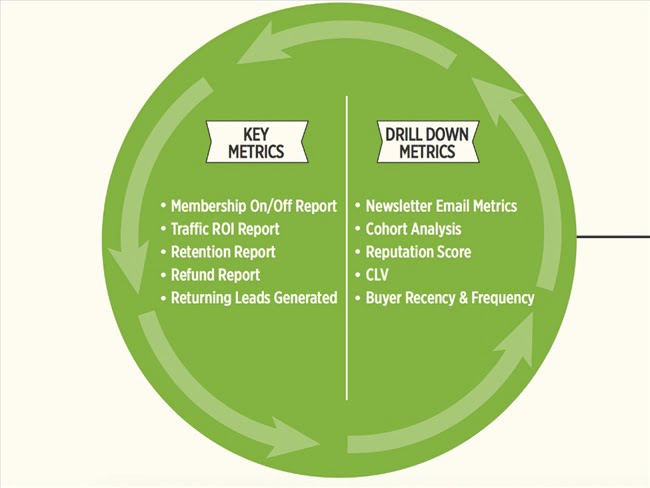 110911 data analystics metrics sau conversion