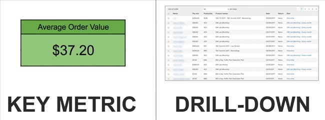 110915 data analystics cai thien doanh thu