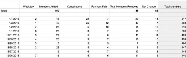 110917 data analystics metrics on off members