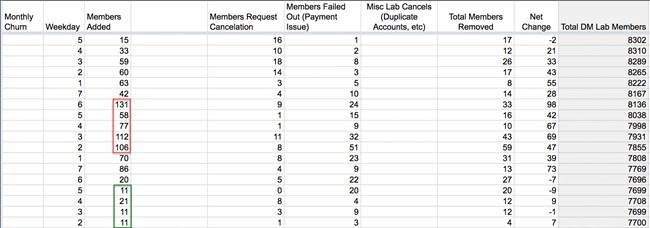 110917 data analystics mk lab