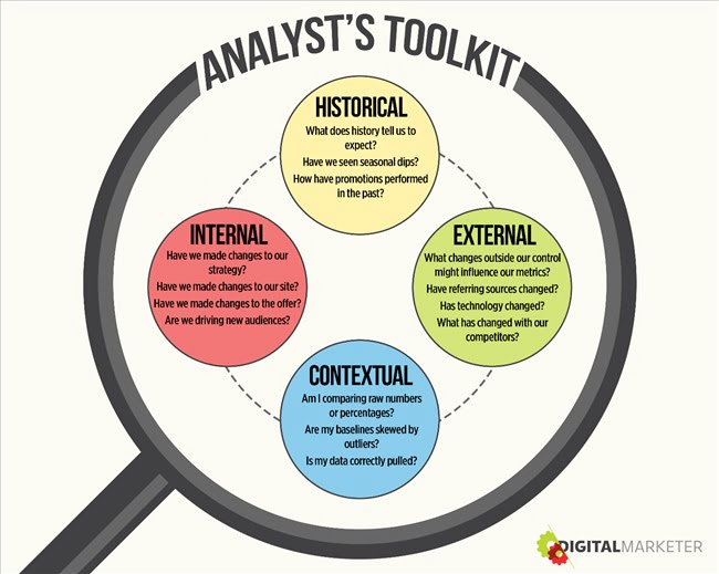 110923 data analystics tookit