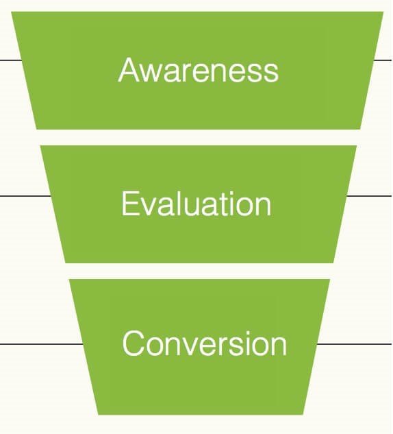 110928 data analystics funnel marketing