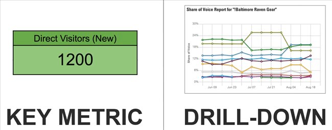 110933 data analystics cai thien traffic