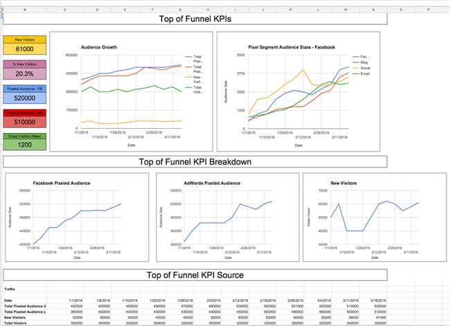 110940 data analystics tofu kpi