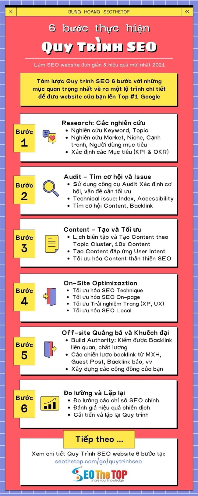 Infographic Quy trình SEO by Dung Hoang Chuẩn Web