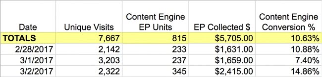 110949 data analystics bofu data sample