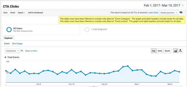 110953 data analystics mofu cta