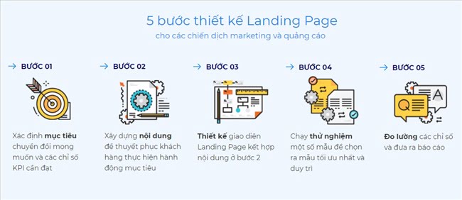 111036 landing page create steps