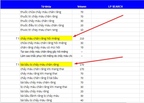 Xây dựng bộ từ khóa 1 cách chi tiết, rõ ràng