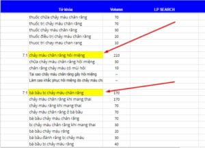 Xây dựng bộ từ khóa 1 cách chi tiết, rõ ràng