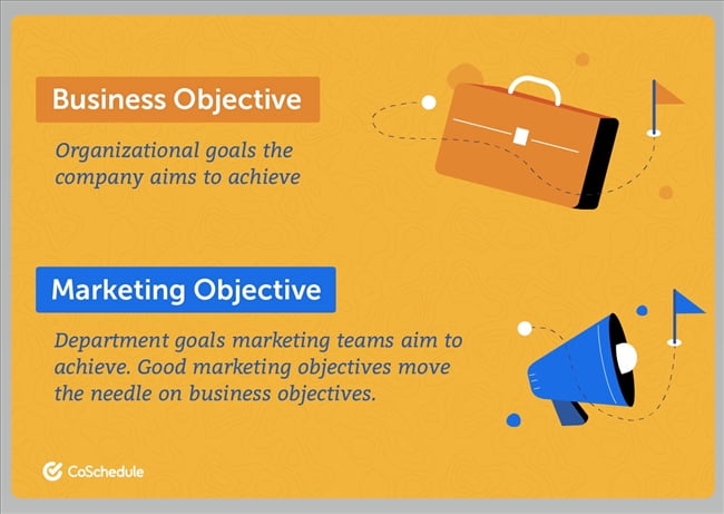 120401 marketing objective