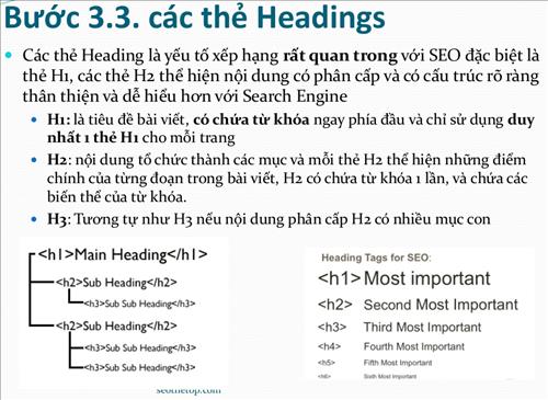 Các tiêu đề phụ đặt trong thẻ H2 của các phân nhóm