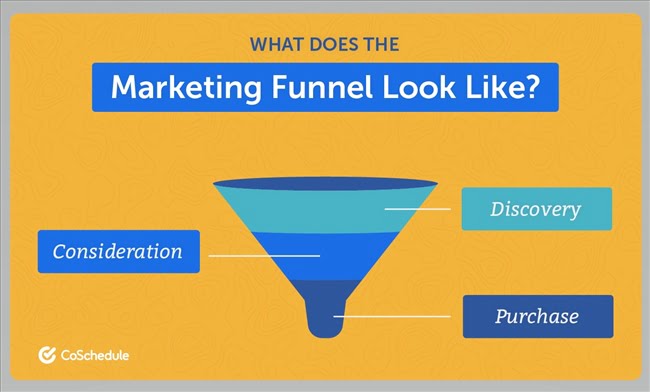 120427 marketing funnel