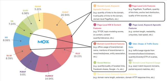 120720 seo off page ranking factors 1 1