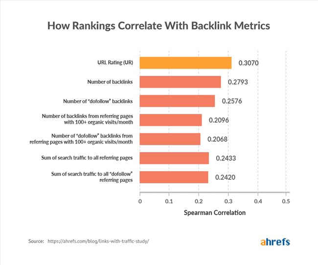 120723 offpage backlink metrics