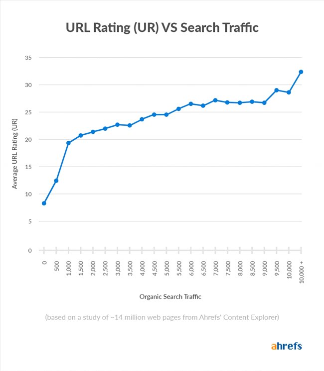 120751 offpage ur score traffic