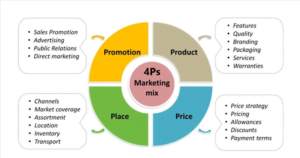 4P trong marketing mix