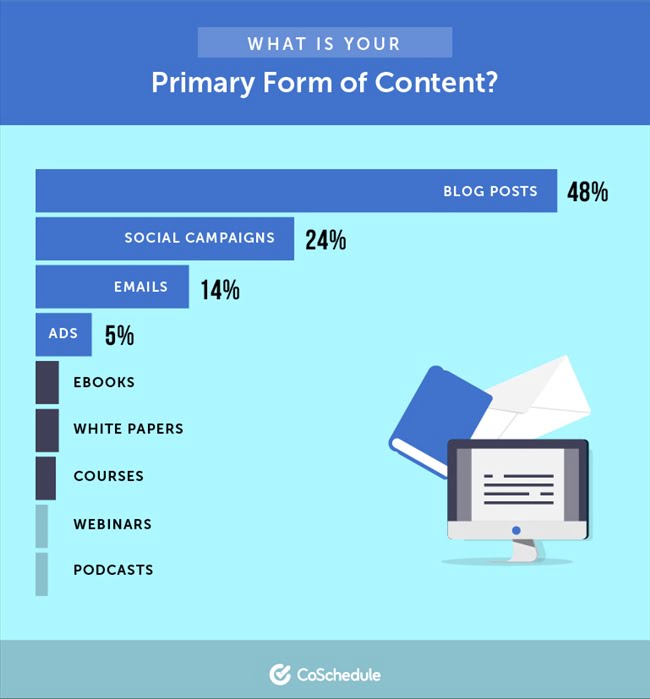 131025 marketing funnel content chinh