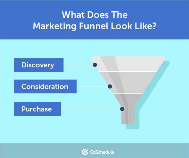 131049 marketing funnel