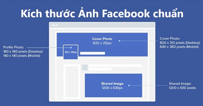 Kích thước ảnh bìa facebook chuẩn