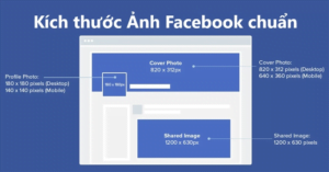 Kích thước ảnh bìa facebook chuẩn